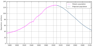 Population graph reflecting Japan's aging population. Wikimedia Commons. Creative Commons License.