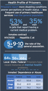 Courtesy of the Center for Prisoner Health and Human Rights