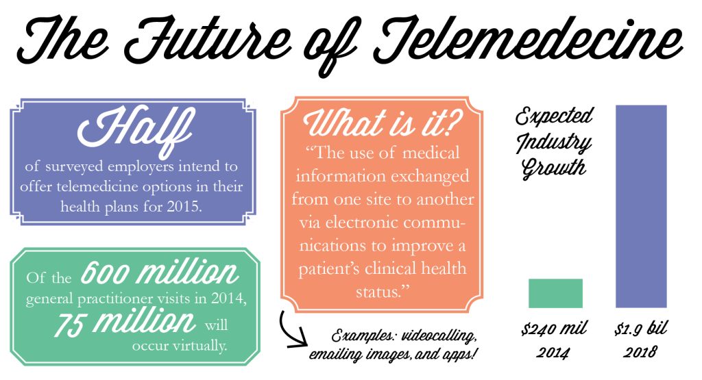 Infographic by Liz Studlick