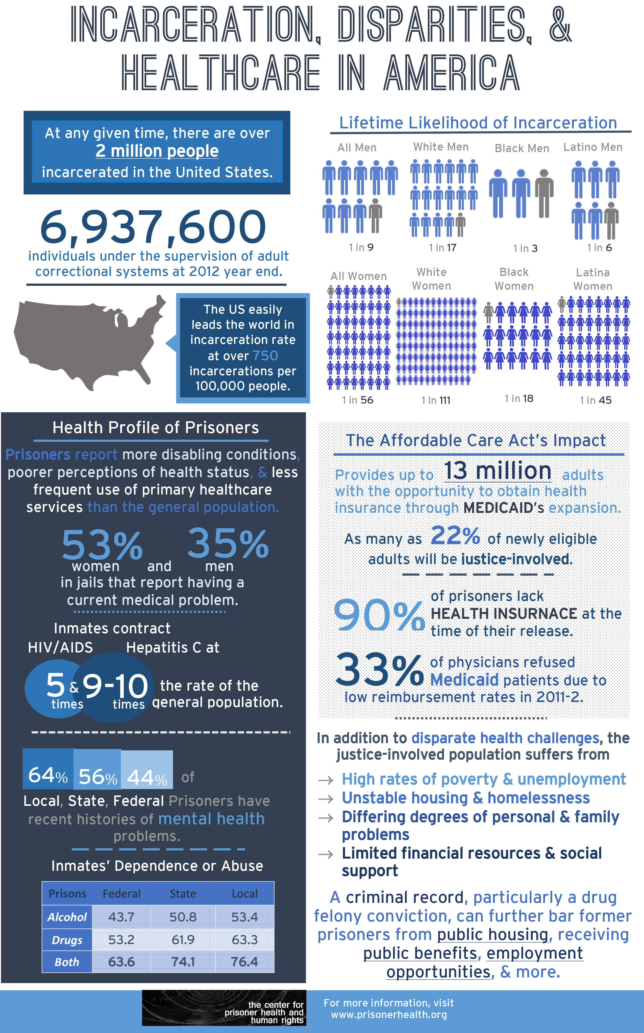 Incarceration Factsheet - Brown Political Review Noah Fitzgerel