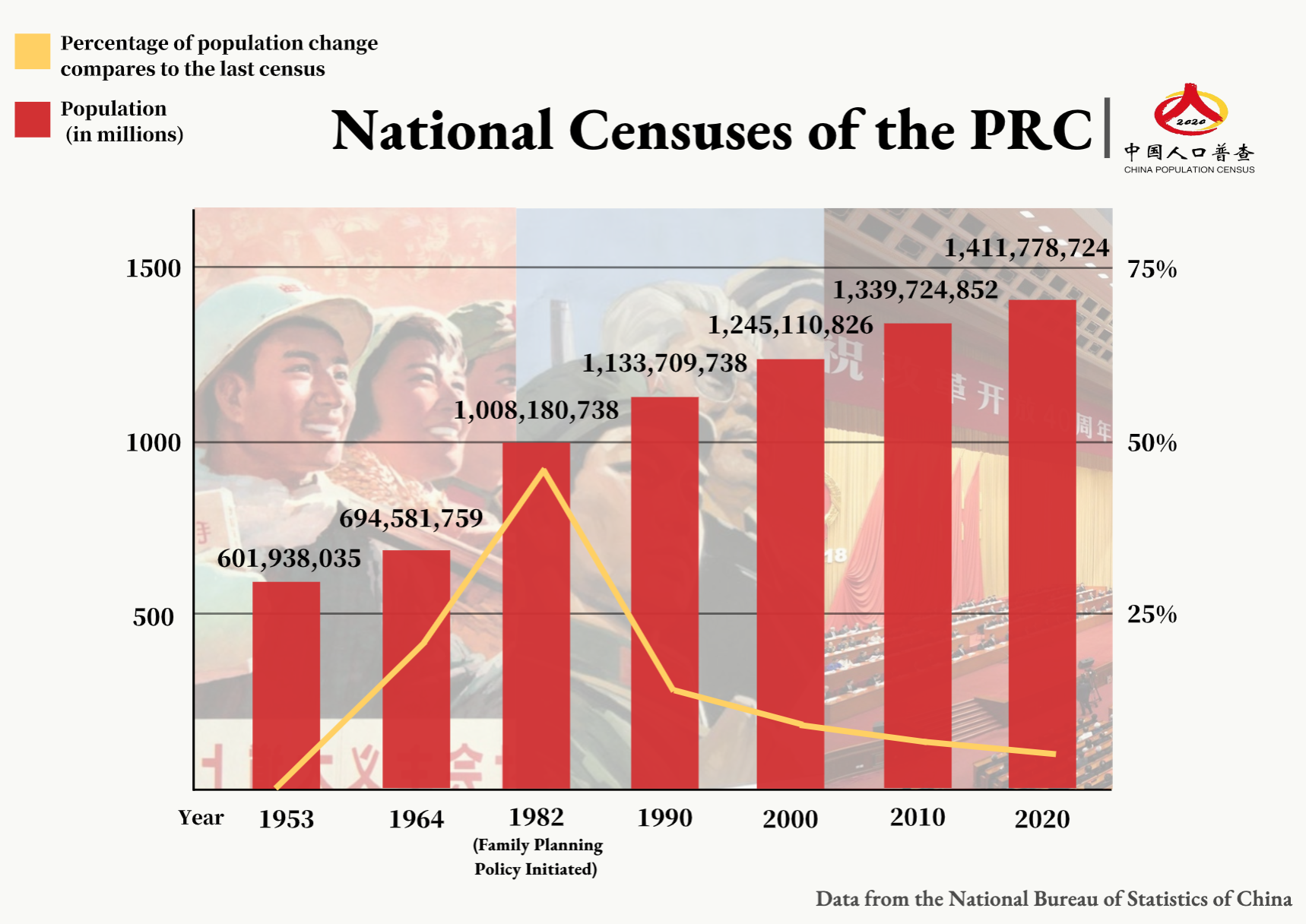 kampus-civiln-touha-national-population-policy-1976-malov-n-st-ih