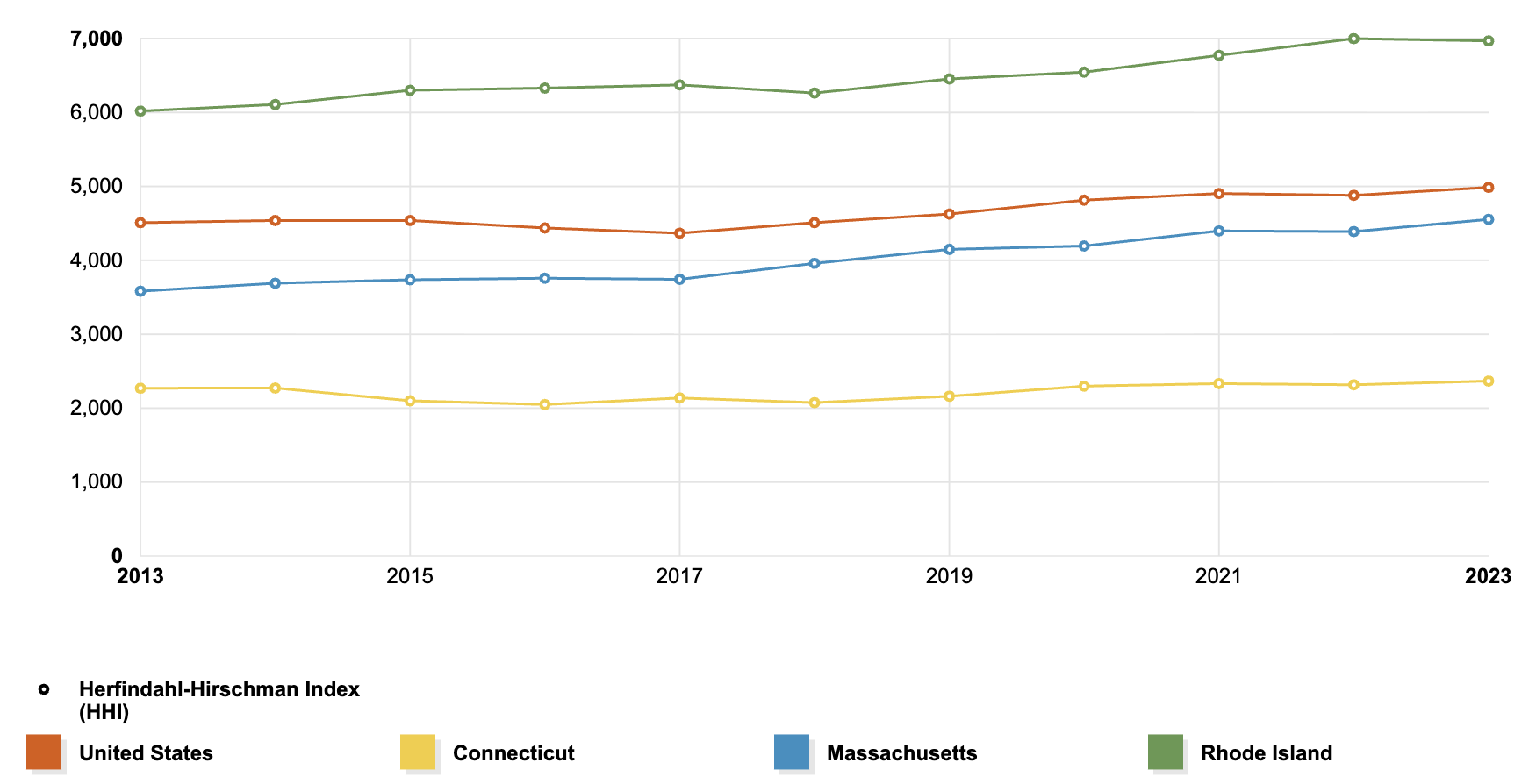 Less Options, More Problems: Rhode Island’s Physician Shortage